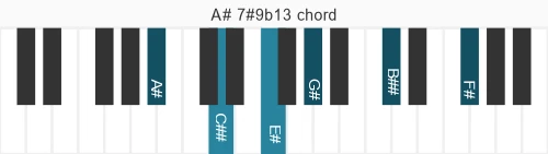 Piano voicing of chord A# 7#9b13
